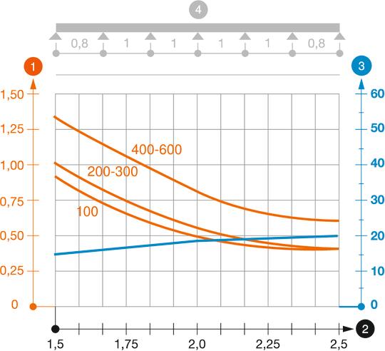 RKSM 60 tipa kabeļu renes slodzes diagramma